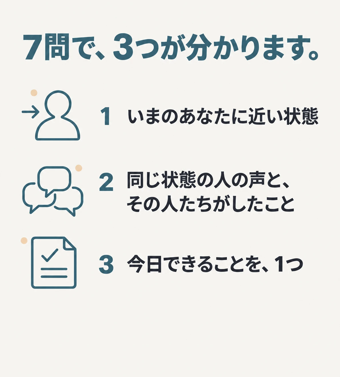 7問で、3つが分かります。1 いまのあなたに近い状態。2 同じ状態の人の声と、その人たちがしたこと。3 今日できることを、1つ。