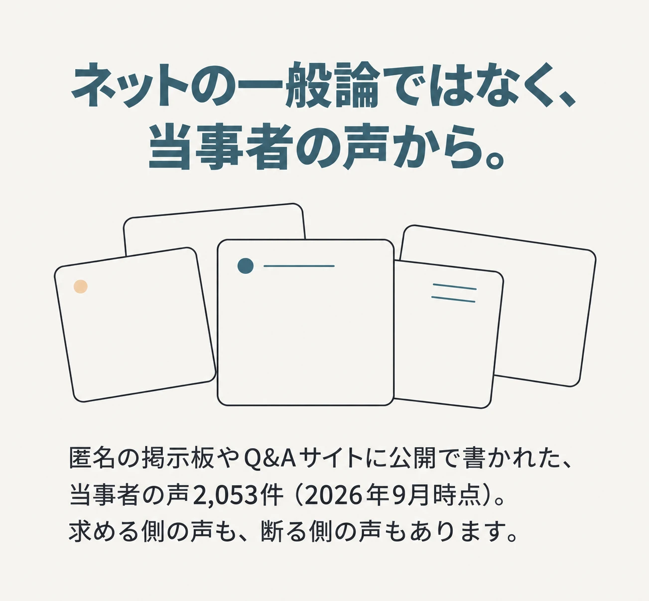 ネットの一般論ではなく、当事者の声から。匿名の掲示板やQ&Aサイトに公開で書かれた、当事者の声2,053件（2026年9月時点）。求める側の声も、断る側の声もあります。